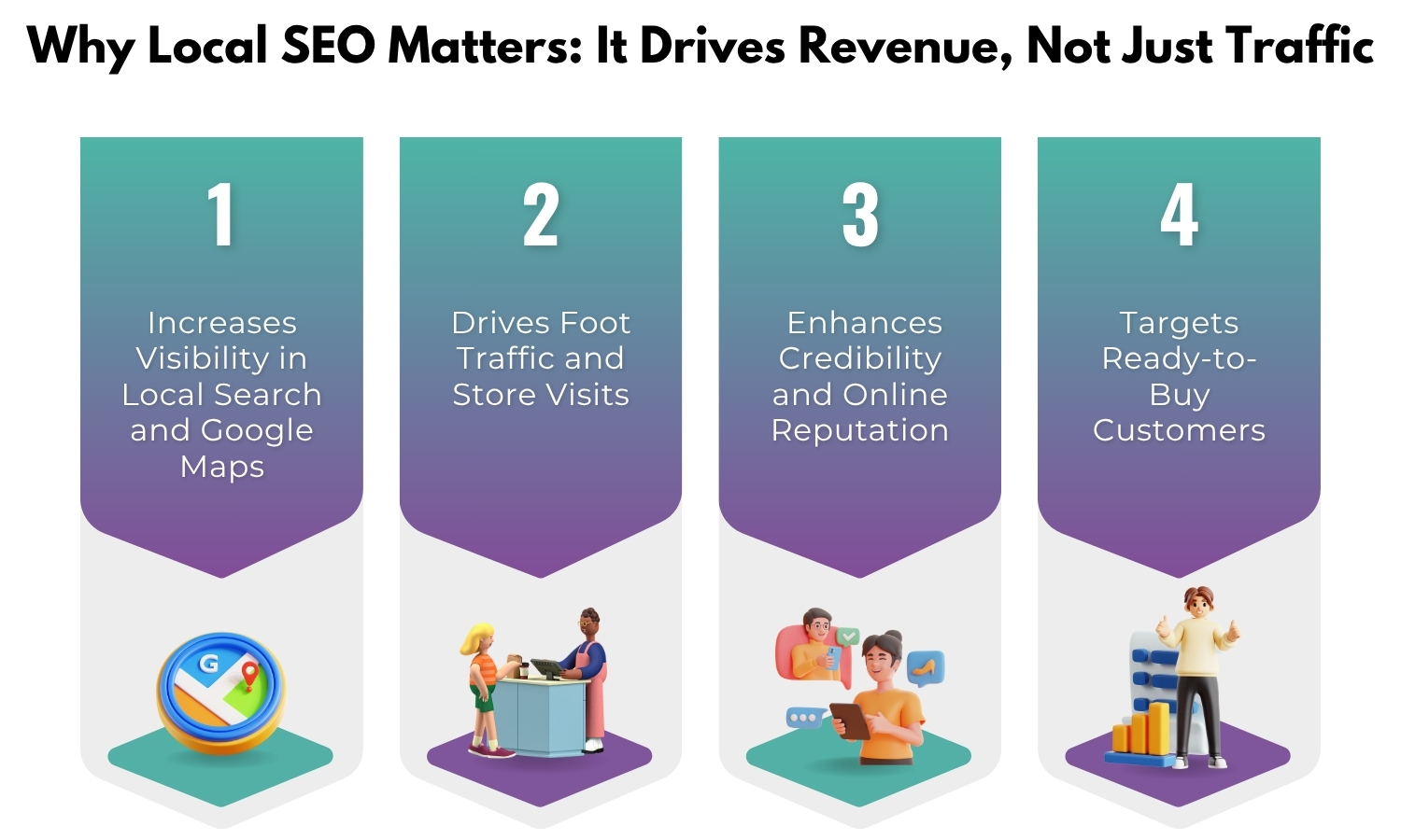 Local Seo for Business 