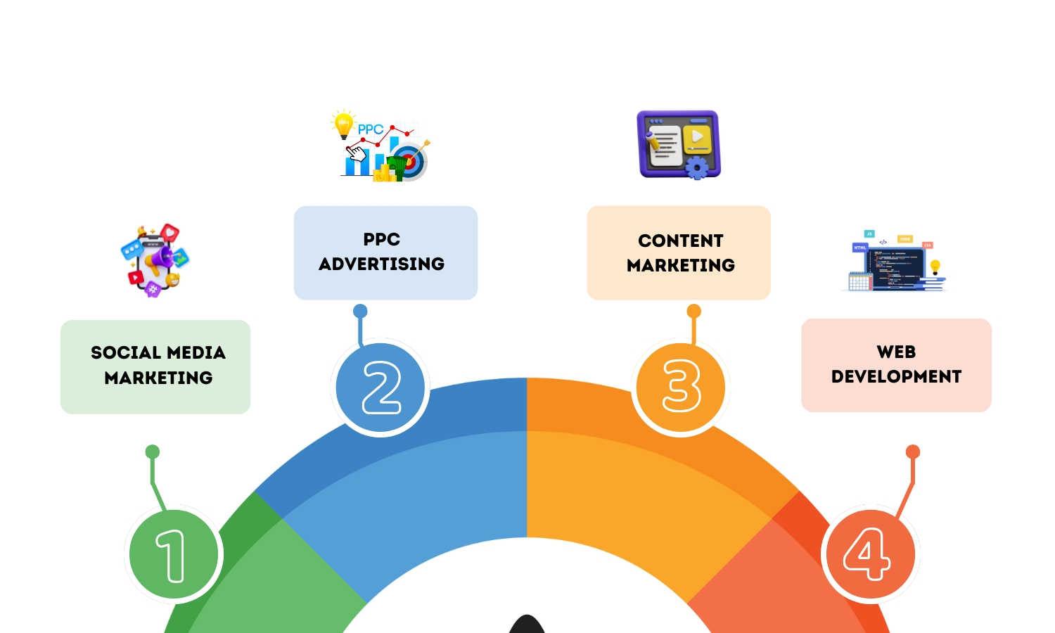 Local Seo for Business 