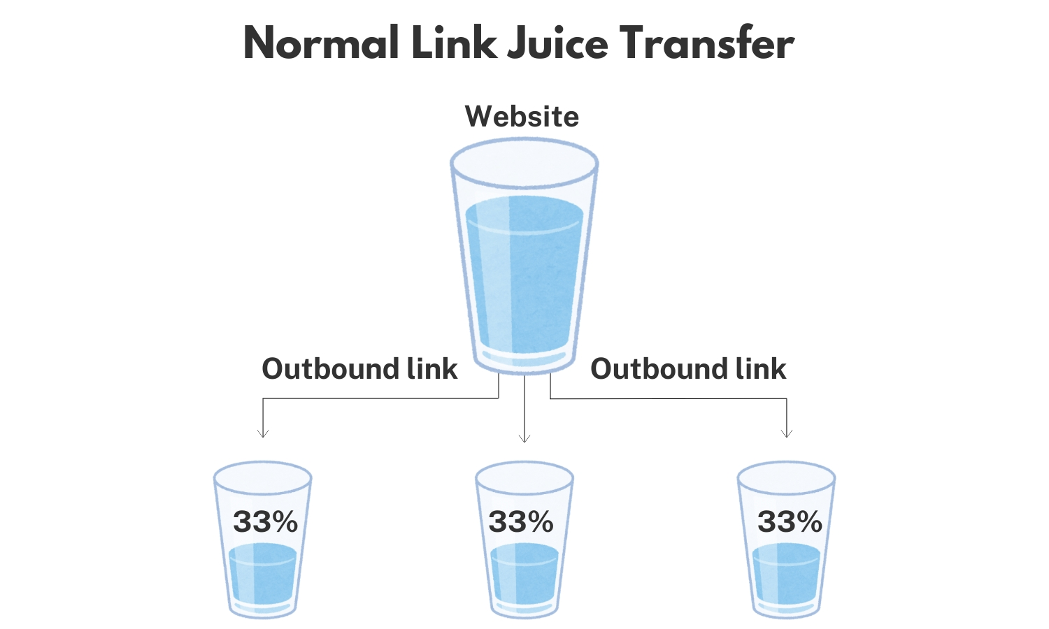Link Juice in SEO