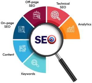 Seo Company India
