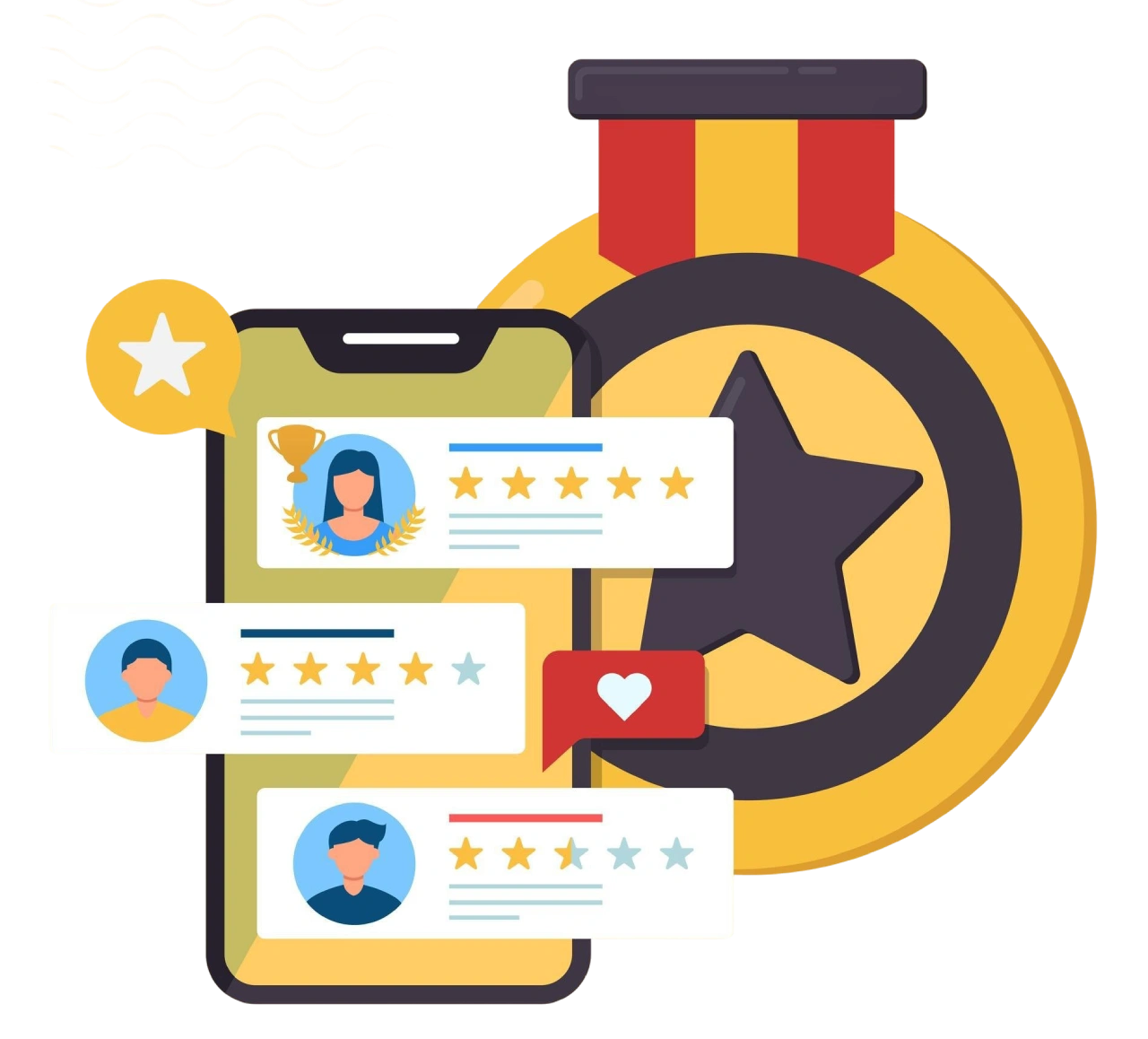 Review & Brand Management
