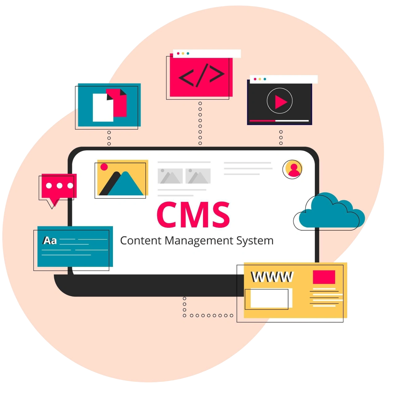 CMS