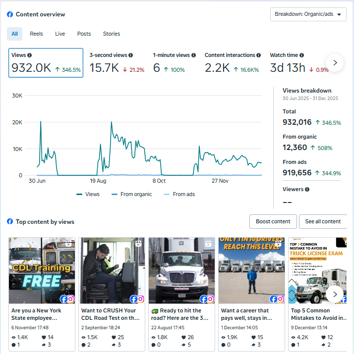 Social Media Facebook Stats
