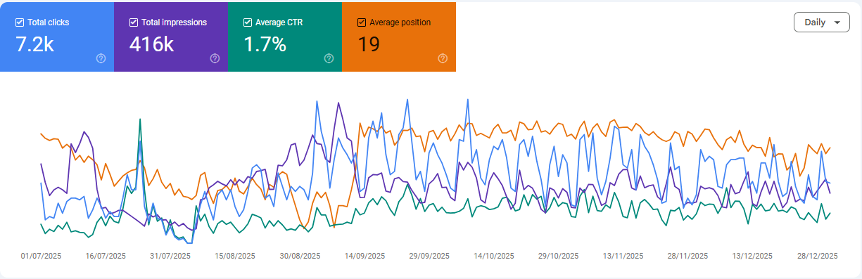 SEO performance report