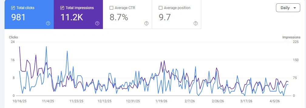 cobaltsearch SEO growth results