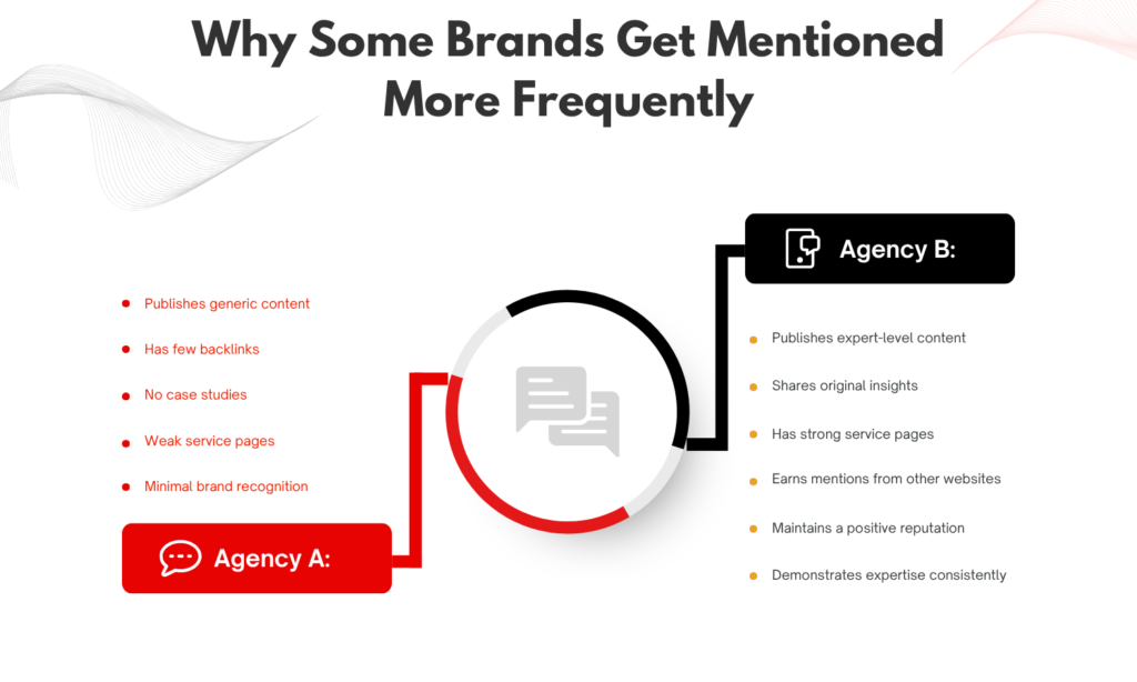 How ChatGPT Finds and Mentions Websites
