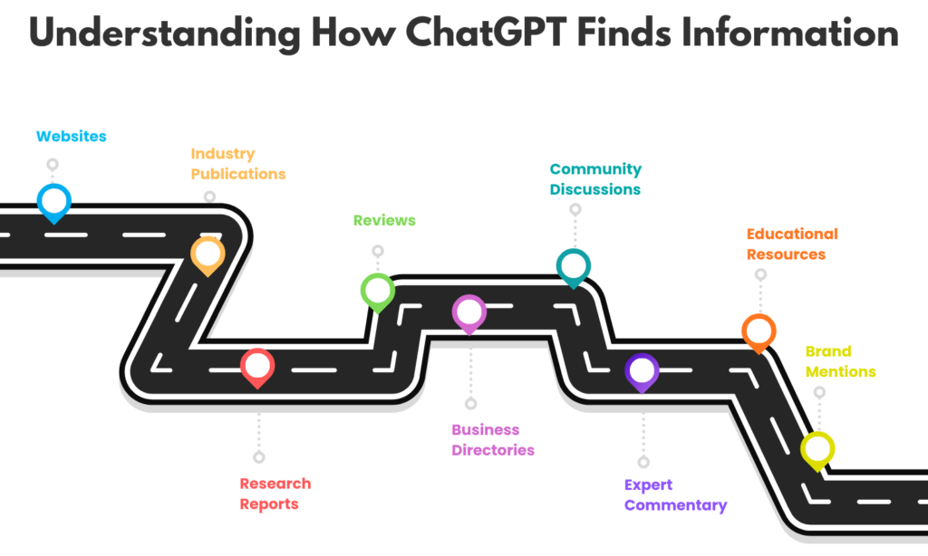 How ChatGPT Finds and Mentions Websites